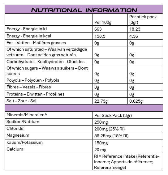 Daily Hydration sticks - Blueberry